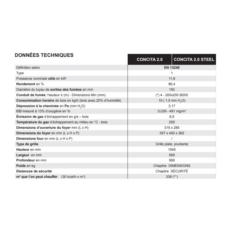 Poêle à bois Nordica Concita 2.0 Steel 11.8 kW 3 Poêle à bois Nordica Concita 2.0 Steel 11.8 kW – Image 3
