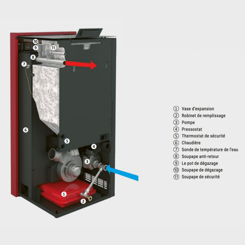 Poêle à granulés hydro Baracuda Commo plus 21 kw AlfaPlam 4 Poêle à granulés hydro Baracuda Commo plus 21 kw AlfaPlam – Image 4